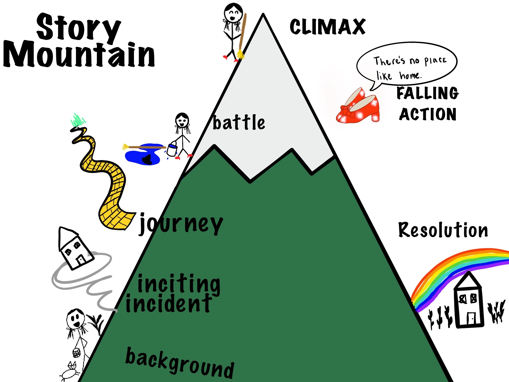 Story Mountain